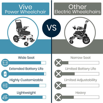 Power Wheelchair - Foldable Long Range Transport Aid