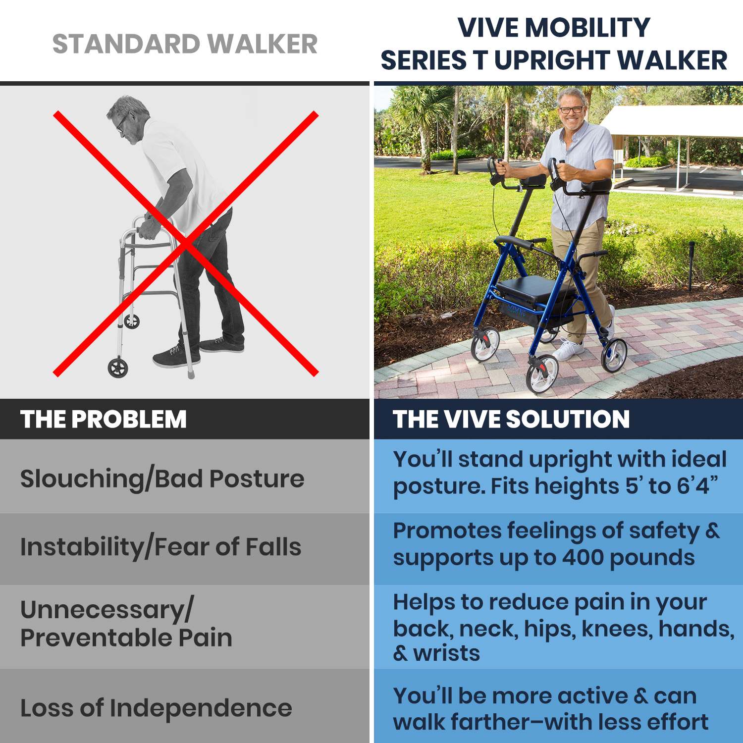 Upright Walker Series T