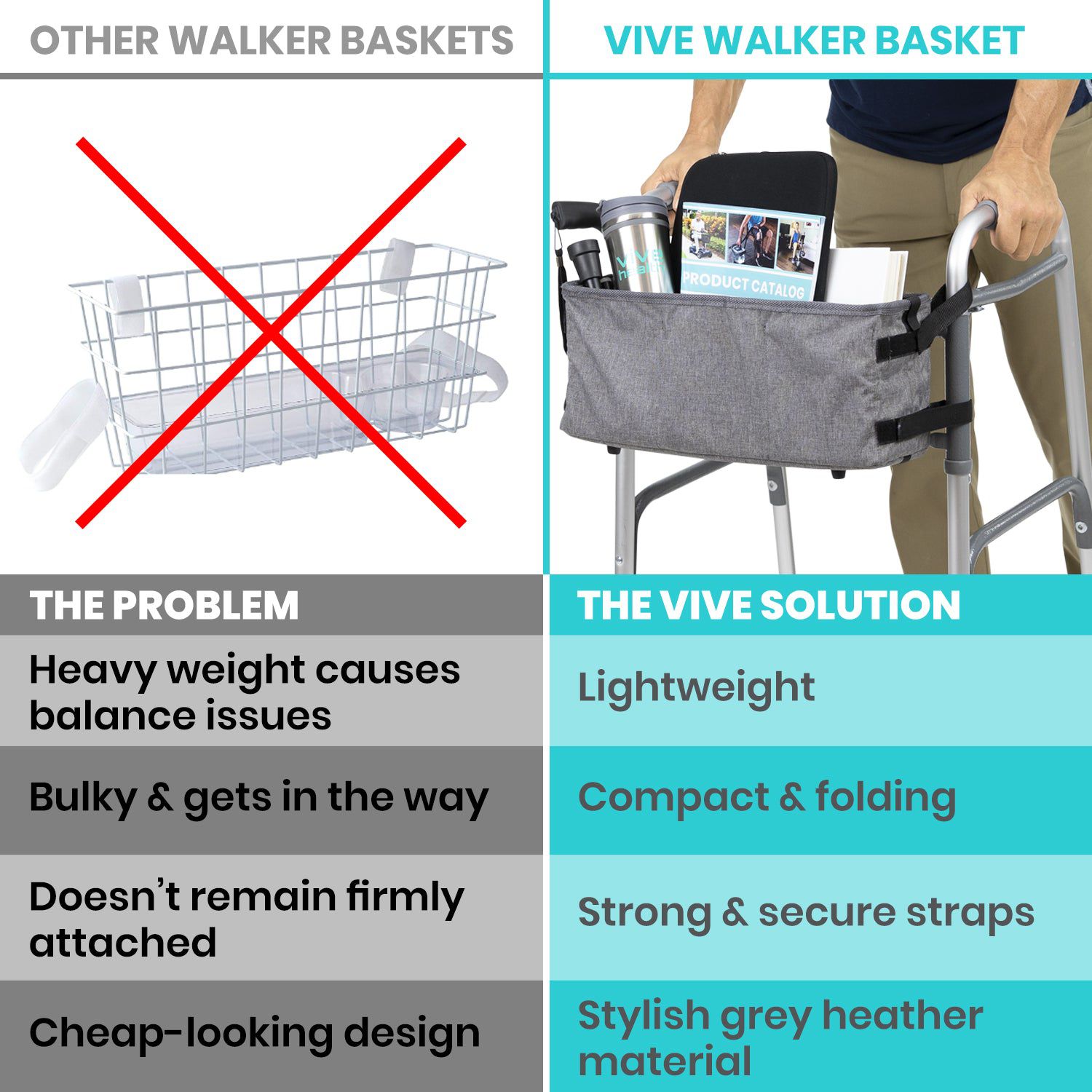 Walker Basket